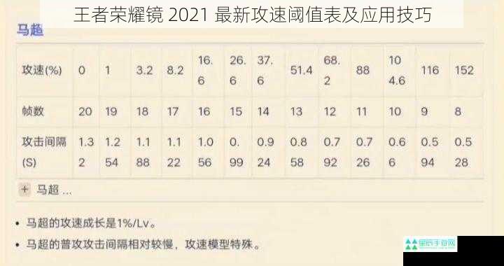 王者荣耀镜 2021 最新攻速阈值表及应用技巧