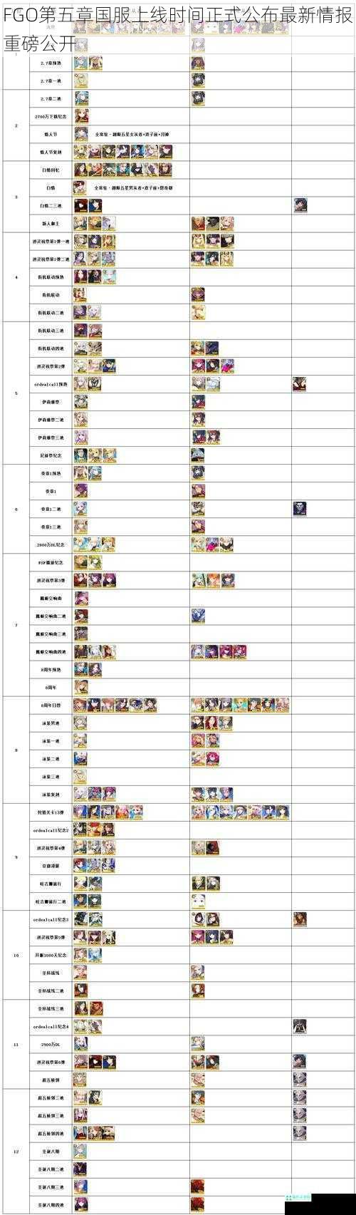 FGO第五章国服上线时间正式公布最新情报重磅公开
