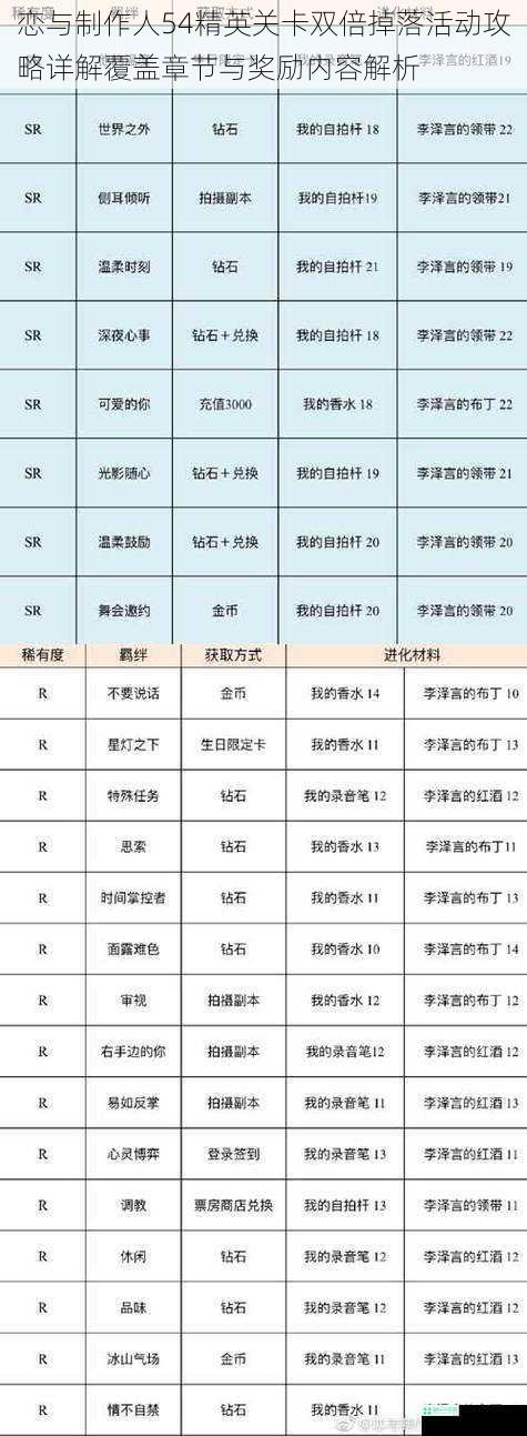 恋与制作人54精英关卡双倍掉落活动攻略详解覆盖章节与奖励内容解析