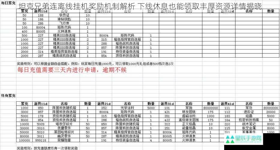 坦克兄弟连离线挂机奖励机制解析 下线休息也能领取丰厚资源详情揭晓