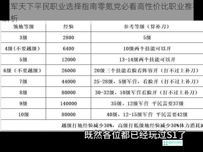 破军天下平民职业选择指南零氪党必看高性价比职业推荐解析