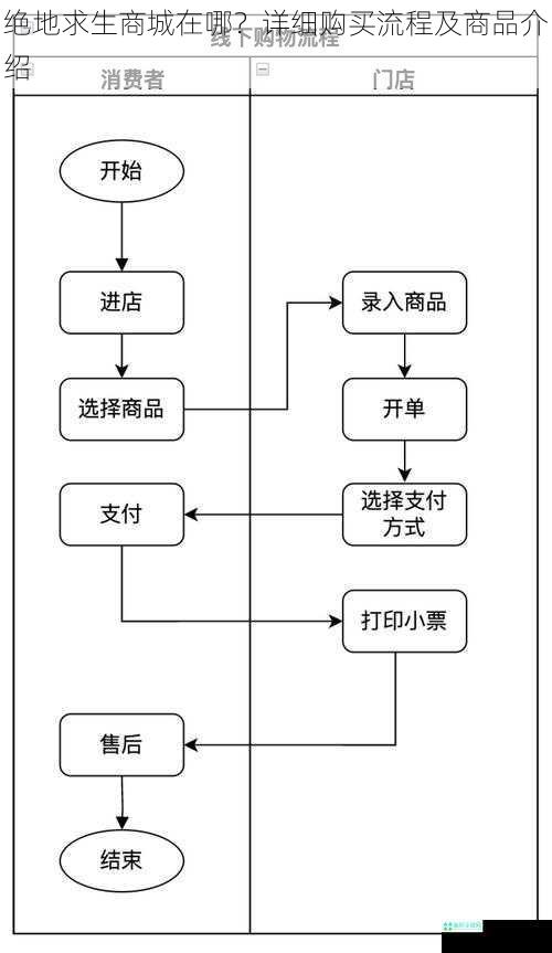 绝地求生商城在哪？详细购买流程及商品介绍