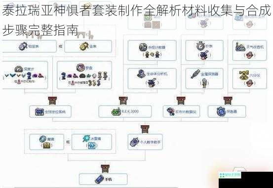 泰拉瑞亚神惧者套装制作全解析材料收集与合成步骤完整指南