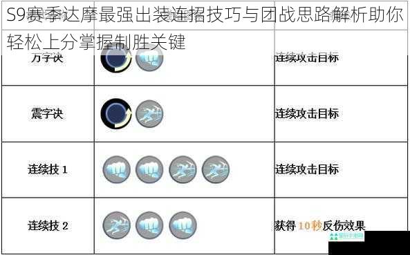 S9赛季达摩最强出装连招技巧与团战思路解析助你轻松上分掌握制胜关键