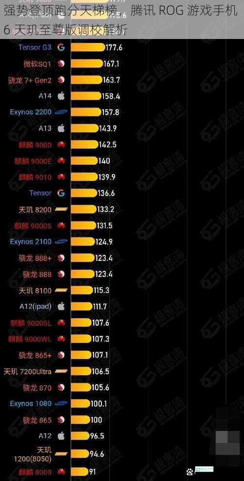 强势登顶跑分天梯榜，腾讯 ROG 游戏手机 6 天玑至尊版调校解析