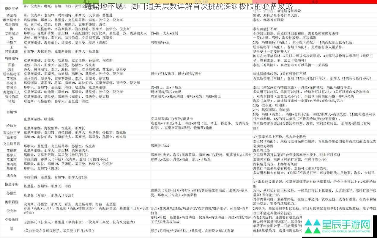 魔窟地下城一周目通关层数详解首次挑战深渊极限的必备攻略