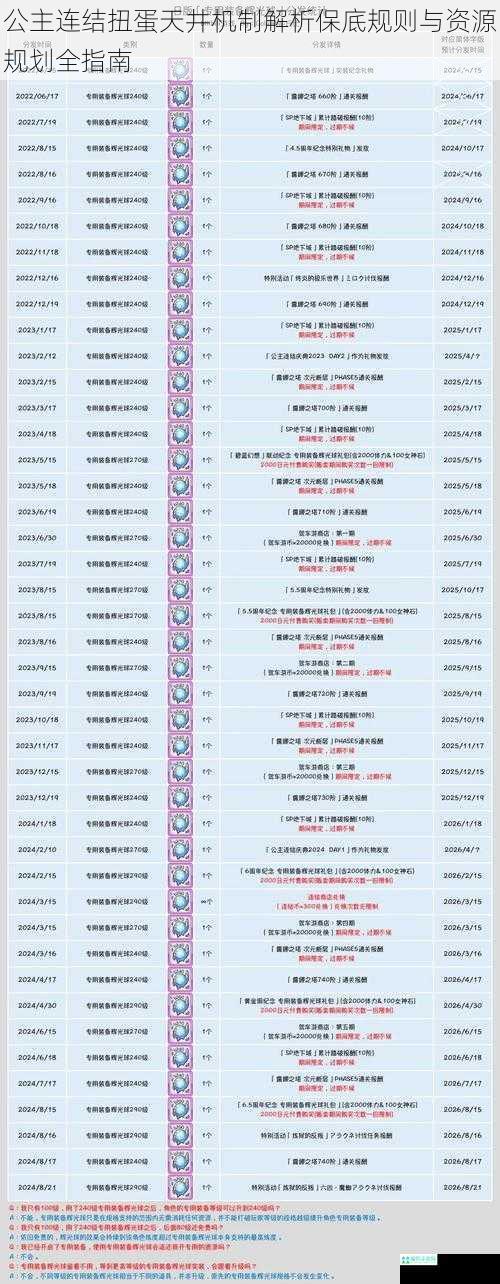 公主连结扭蛋天井机制解析保底规则与资源规划全指南