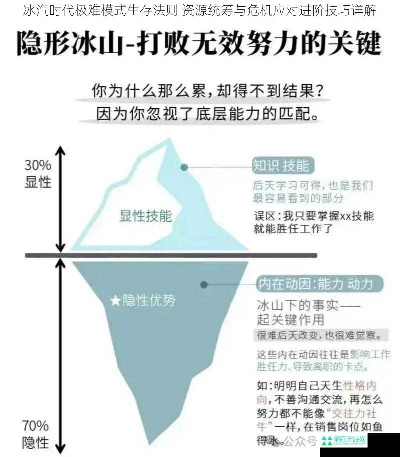 冰汽时代极难模式生存法则 资源统筹与危机应对进阶技巧详解