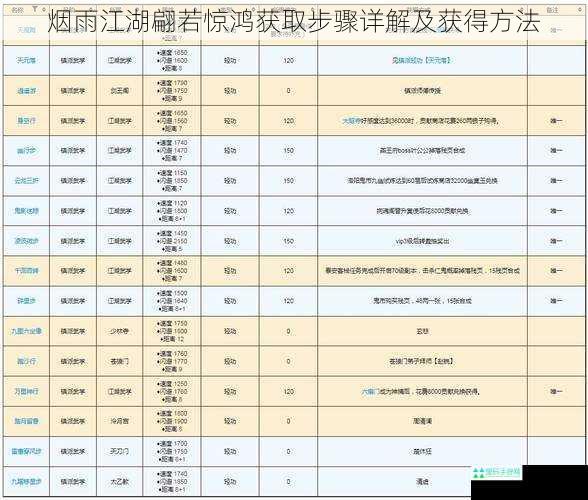 烟雨江湖翩若惊鸿获取步骤详解及获得方法