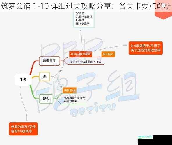 筑梦公馆 1-10 详细过关攻略分享：各关卡要点解析