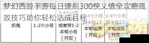 梦幻西游手游每日速刷300侠义值全攻略高效技巧助你轻松达成目标