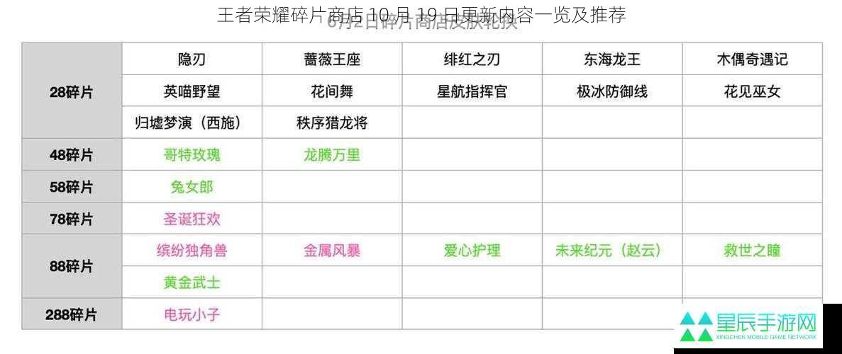 王者荣耀碎片商店 10 月 19 日更新内容一览及推荐