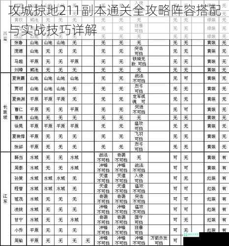 攻城掠地211副本通关全攻略阵容搭配与实战技巧详解