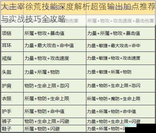 大主宰徐荒技能深度解析超强输出加点推荐与实战技巧全攻略