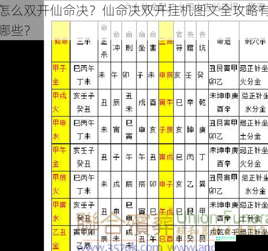 怎么双开仙命决？仙命决双开挂机图文全攻略有哪些？