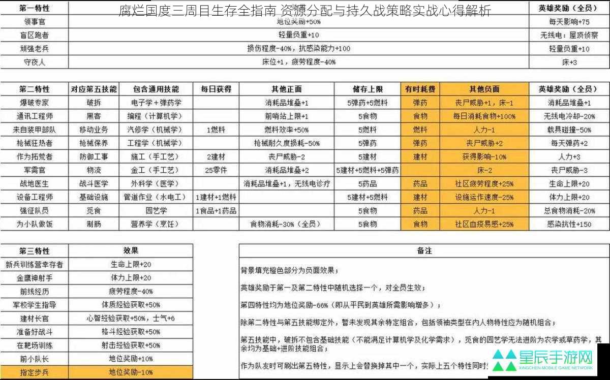 腐烂国度三周目生存全指南 资源分配与持久战策略实战心得解析