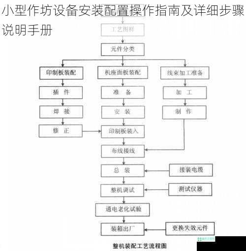 小型作坊设备安装配置操作指南及详细步骤说明手册