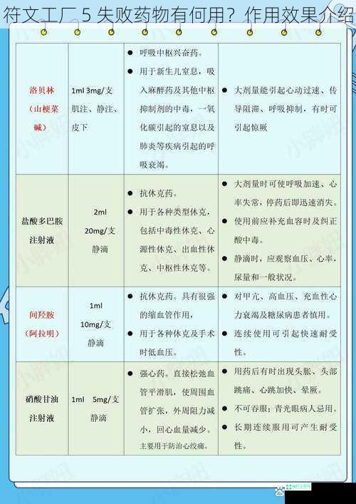 符文工厂 5 失败药物有何用？作用效果介绍