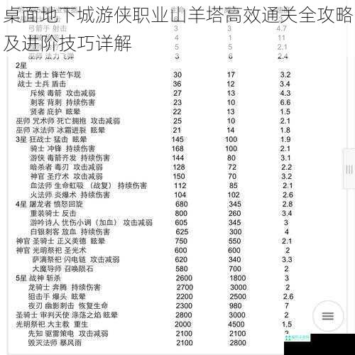 桌面地下城游侠职业山羊塔高效通关全攻略及进阶技巧详解