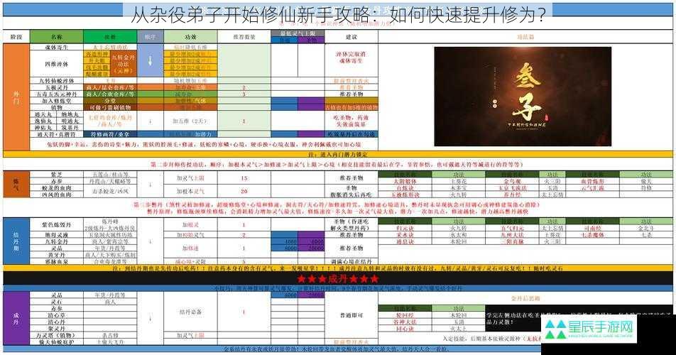 从杂役弟子开始修仙新手攻略：如何快速提升修为？