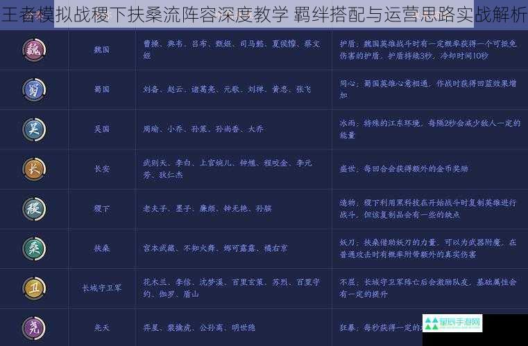 王者模拟战稷下扶桑流阵容深度教学 羁绊搭配与运营思路实战解析