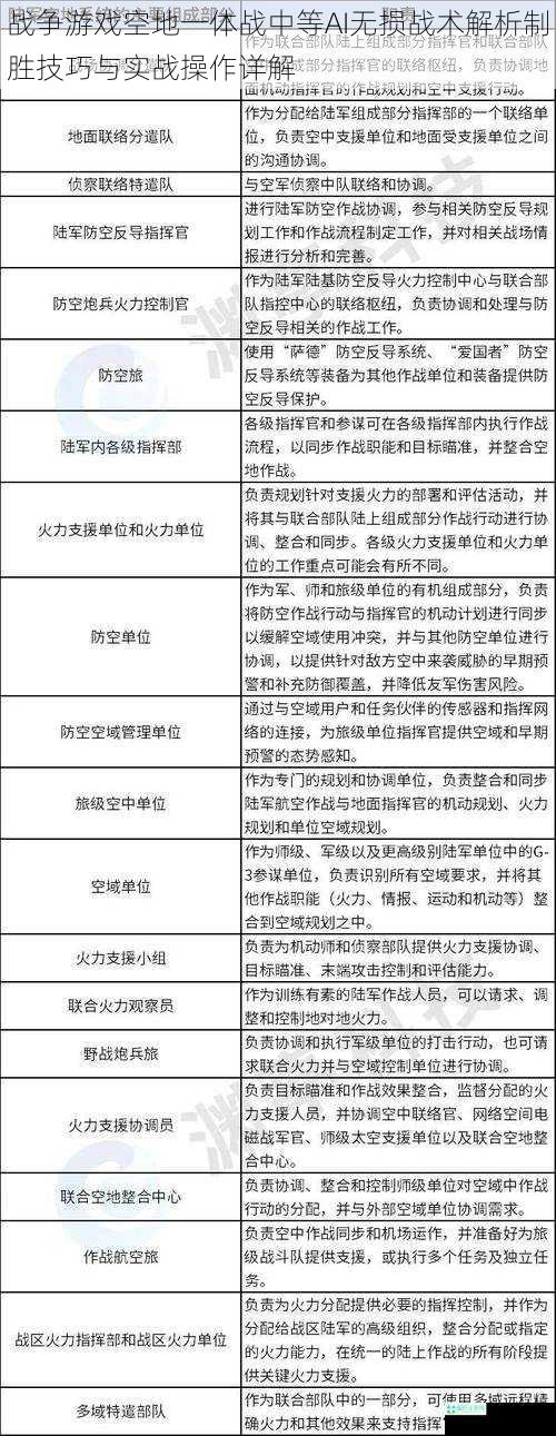 战争游戏空地一体战中等AI无损战术解析制胜技巧与实战操作详解