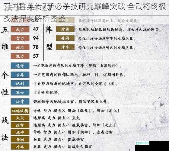 三国群英传7新必杀技研究巅峰突破 全武将终极战法深度解析图鉴