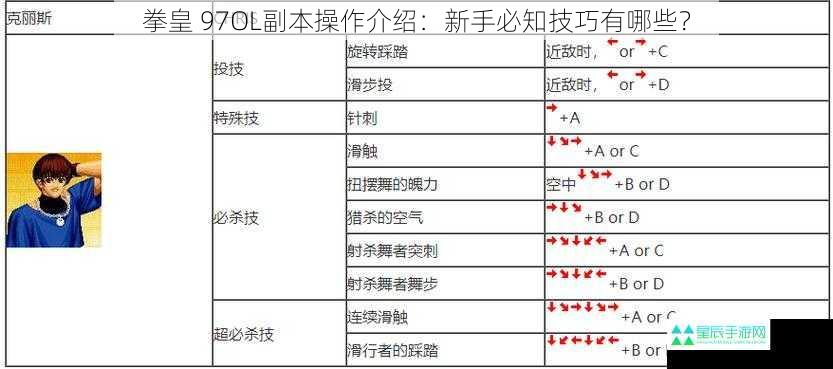 拳皇 97OL副本操作介绍：新手必知技巧有哪些？