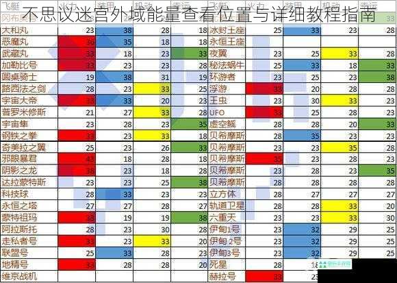 不思议迷宫外域能量查看位置与详细教程指南