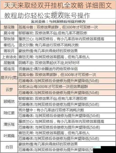 天天来取经双开挂机全攻略 详细图文教程助你轻松实现双账号操作