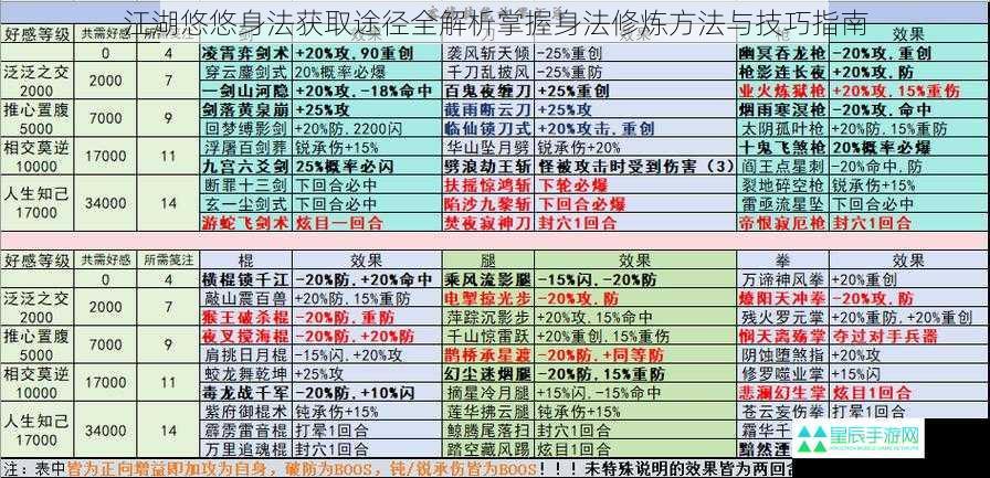 江湖悠悠身法获取途径全解析掌握身法修炼方法与技巧指南