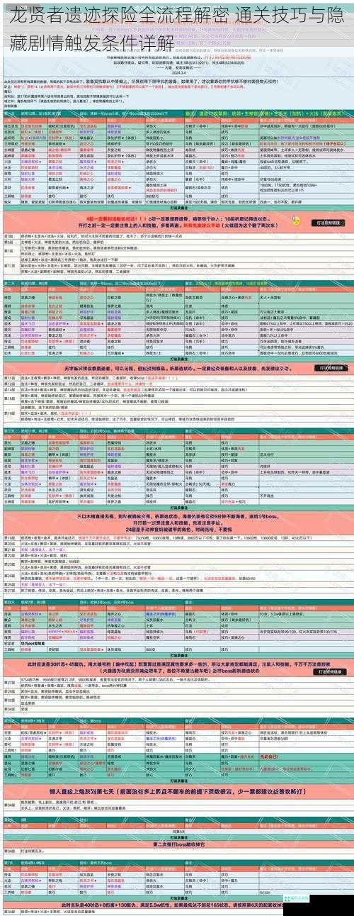 龙贤者遗迹探险全流程解密 通关技巧与隐藏剧情触发条件详解