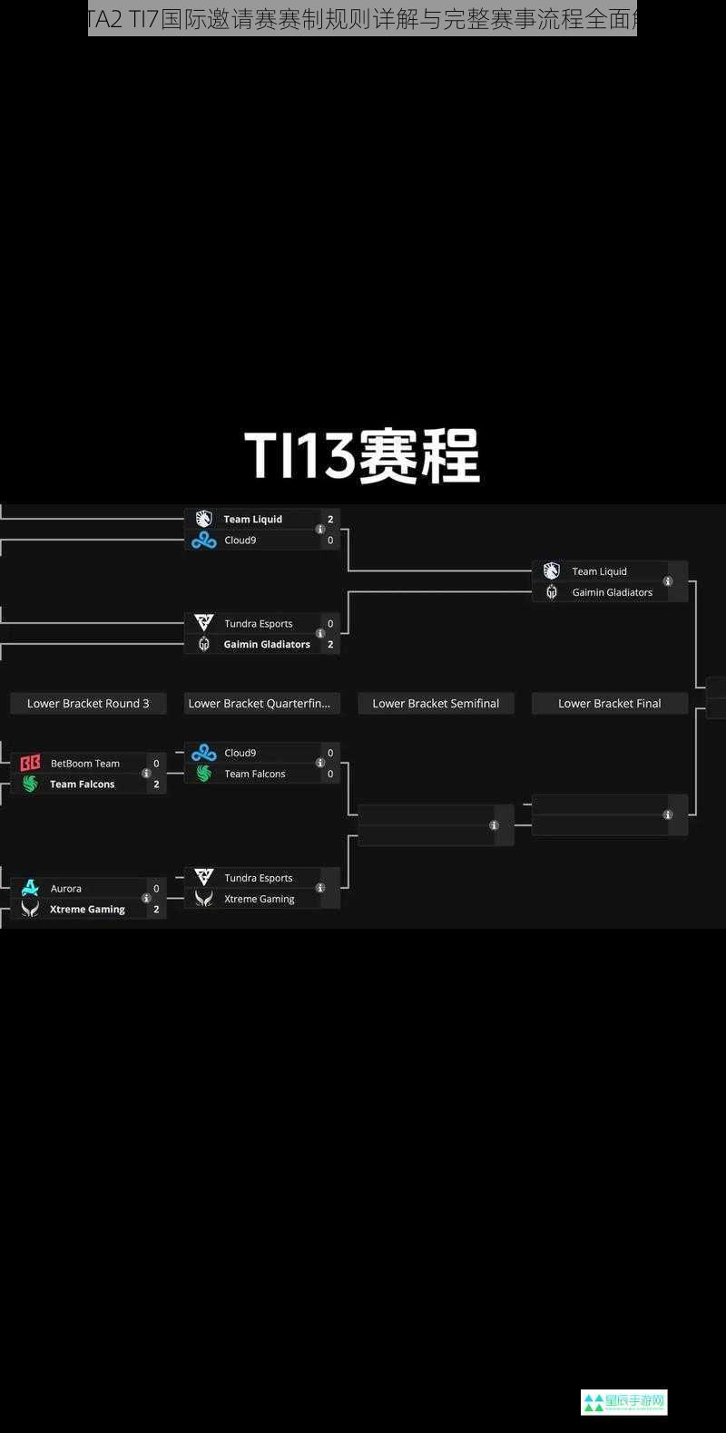 DOTA2 TI7国际邀请赛赛制规则详解与完整赛事流程全面解析