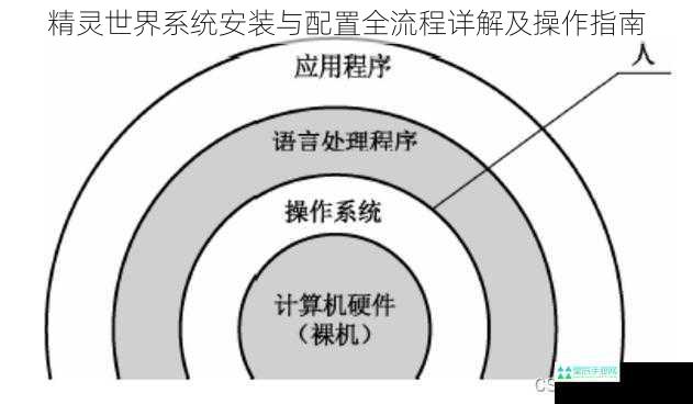 精灵世界系统安装与配置全流程详解及操作指南