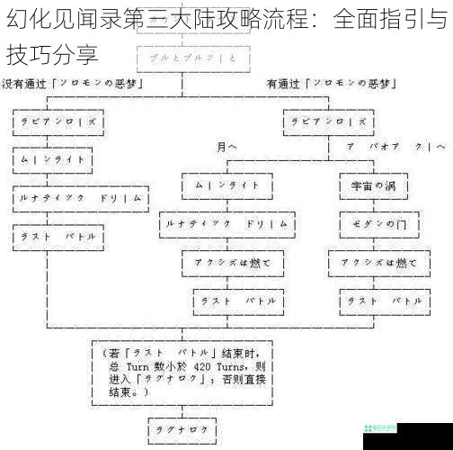 幻化见闻录第三大陆攻略流程：全面指引与技巧分享