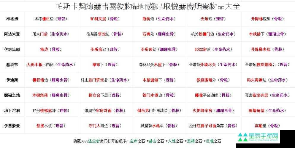 帕斯卡契约赫吉喜爱物品一览：取悦赫吉所需物品大全