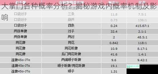 大掌门各种概率分析？揭秘游戏内概率机制及影响