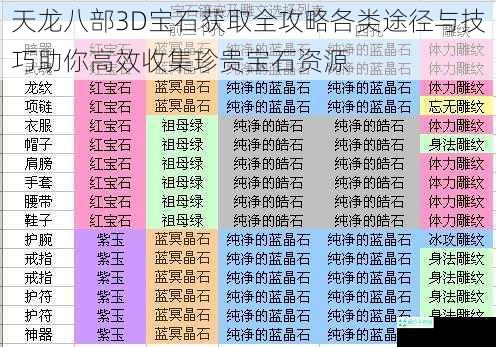 天龙八部3D宝石获取全攻略各类途径与技巧助你高效收集珍贵宝石资源