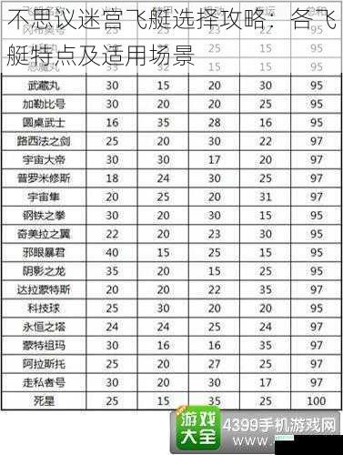 不思议迷宫飞艇选择攻略：各飞艇特点及适用场景