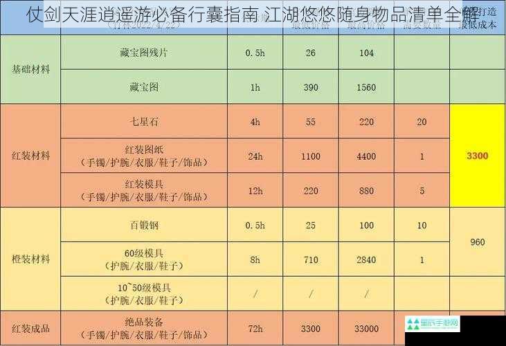 仗剑天涯逍遥游必备行囊指南 江湖悠悠随身物品清单全解