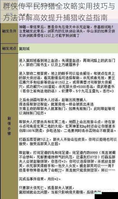 群侠传平民狩猎全攻略实用技巧与方法详解高效提升捕猎收益指南