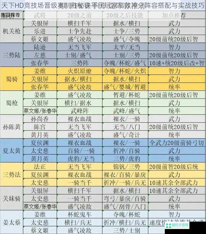 天下HD竞技场晋级赛制胜秘诀平民玩家高效冲分阵容搭配与实战技巧解析