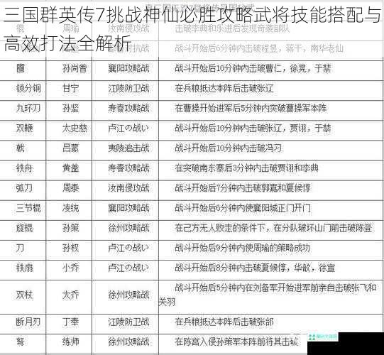 三国群英传7挑战神仙必胜攻略武将技能搭配与高效打法全解析