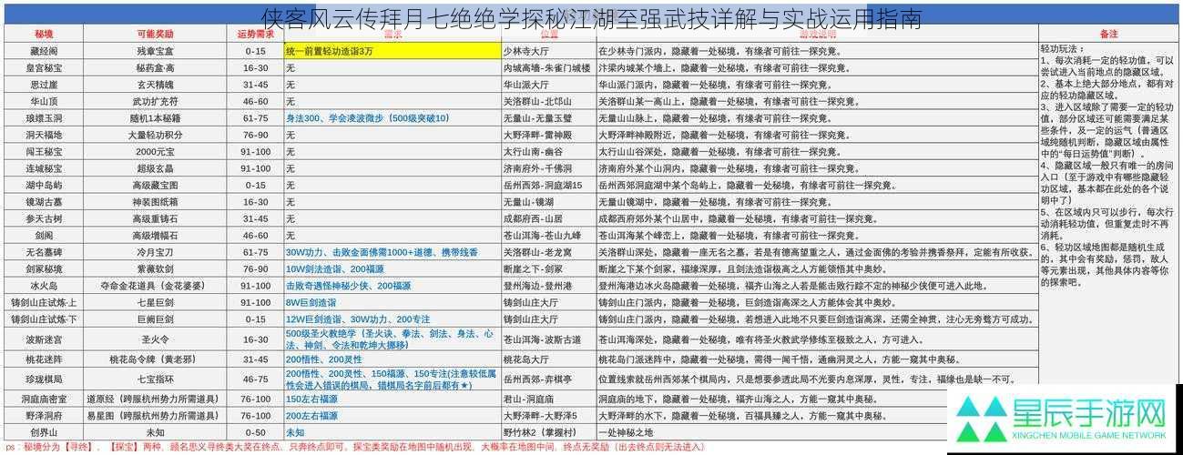 侠客风云传拜月七绝绝学探秘江湖至强武技详解与实战运用指南