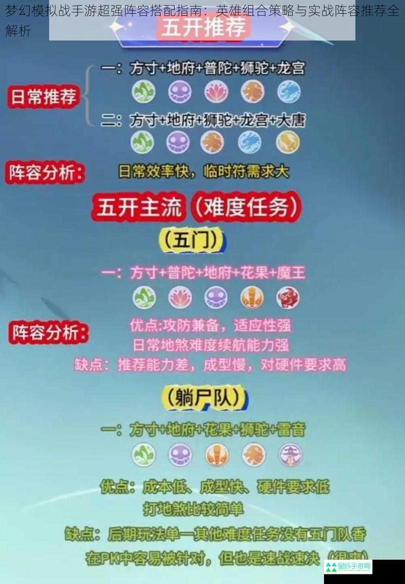 梦幻模拟战手游超强阵容搭配指南：英雄组合策略与实战阵容推荐全解析