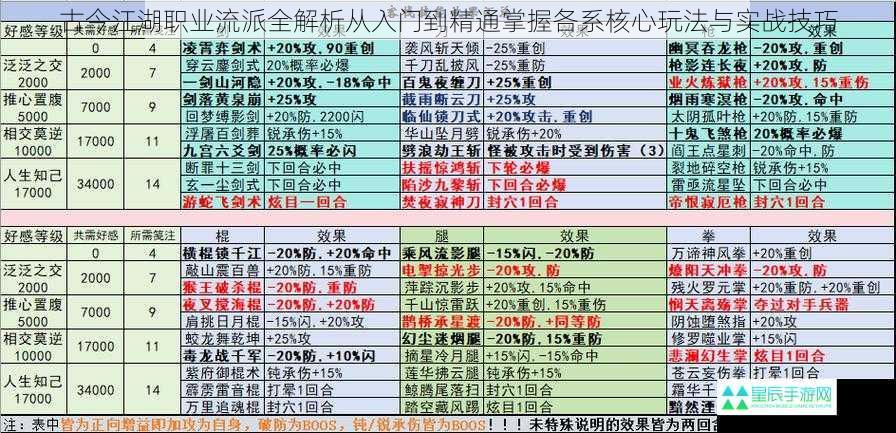 古今江湖职业流派全解析从入门到精通掌握各系核心玩法与实战技巧