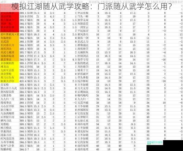 模拟江湖随从武学攻略：门派随从武学怎么用？