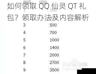 如何领取 QQ 仙灵 QT 礼包？领取办法及内容解析