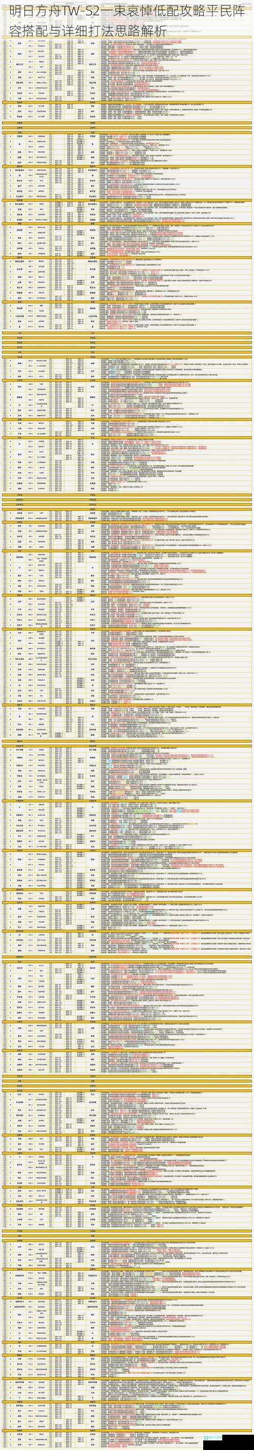 明日方舟TW-S2一束哀悼低配攻略平民阵容搭配与详细打法思路解析