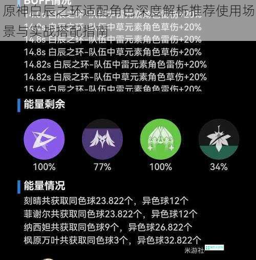 原神白辰之环适配角色深度解析推荐使用场景与实战搭配指南